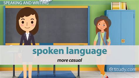 Differences Between Spoken And Written Language Lesson For Kids Lesson