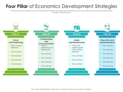 Four Pillar Of Economics Development Strategies Presentation Graphics