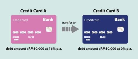 Jul 16, 2021 · say the new card allows you to balance transfer 80% of the available credit limit, you'd need to be approved for a limit of at least of $28,750 to cover the full $23,000 balance from the old card. Should you Apply for a Balance Transfer Programme to Cut your Credit Card Debt? - RinggitPlus.com