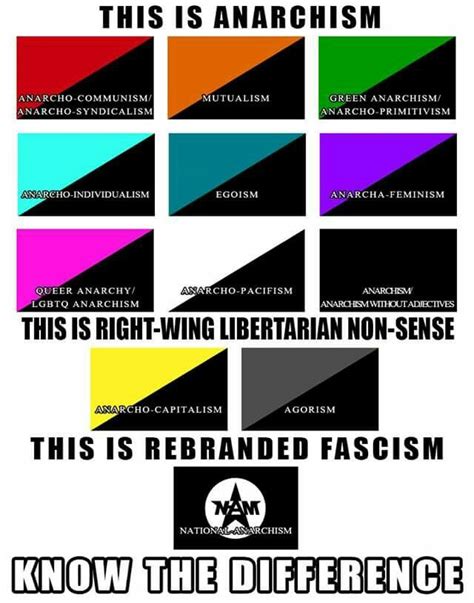 Pin By Mariah Levesque On Revolution Anarcho Communism Anarcho