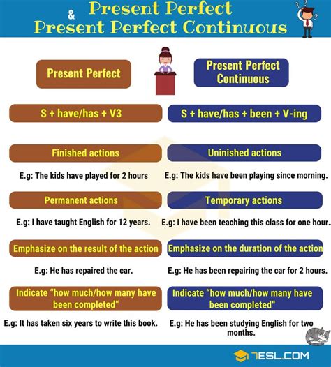 Present Perfect And Present Perfect Continuous 7ESL Present Perfect