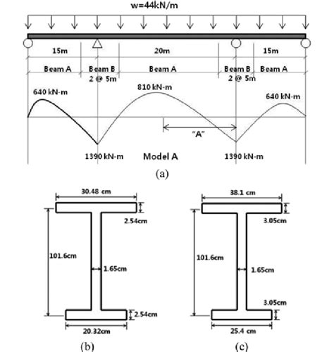 Example Bridge A Three Continuous Span B Cross Section Of Beam A
