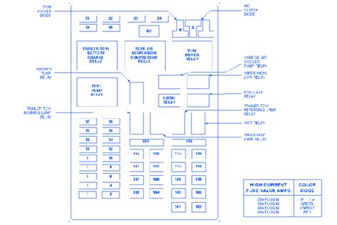 Ford F150 1999 Fuse Box/Block Circuit Breaker Diagram - CarFuseBox