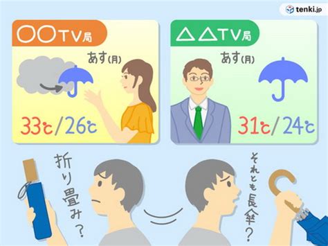 Jul 25, 2021 · 全国の天気予報・週間天気予報が簡単にチェックできます 元テレビ局アナ気象予報士が教える「天気予報で使われる言葉 ...