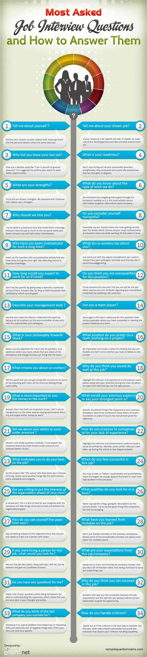 34 Most Asked Job Interview Questions Amp How To Answer Them Bit Rebels