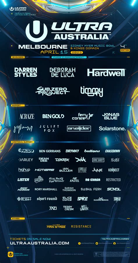 Ultra Australia 2023 Phase 2 Lineup And Set Times Announced