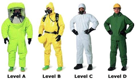 Comparing Levels Of Ppe Chemical Resistant Ppe For Workplace Spills