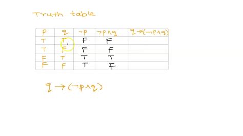 Solved Construct Truth Table And Determine Whether Each Of The