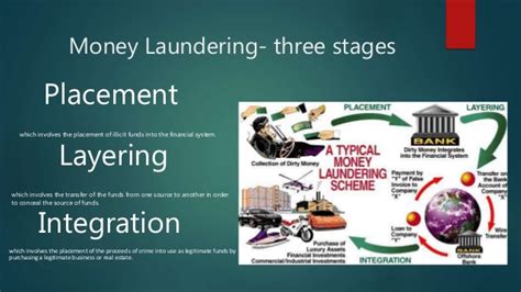 The money laundering process is divided into 3 segments: ANTI MONEY LAUNDERING REGULATIONS, UAE