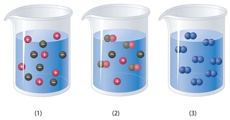Solution Concentrations