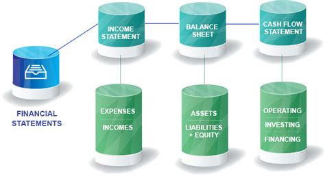Balance sheet provides the details of the company's sources and uses of funds. How to Analyze a Company's Financial Statements?