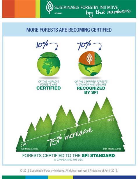 Sustainable Forestry Is Growing Sustainability Forests Sustainable Forestry Forestry Forest