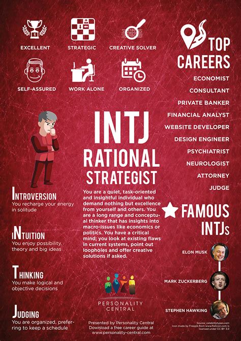 Zen Consulting Intj Personality Type