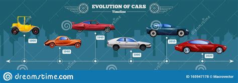 Car Evolution Timeline Stock Vector Illustration Of Design 165947178