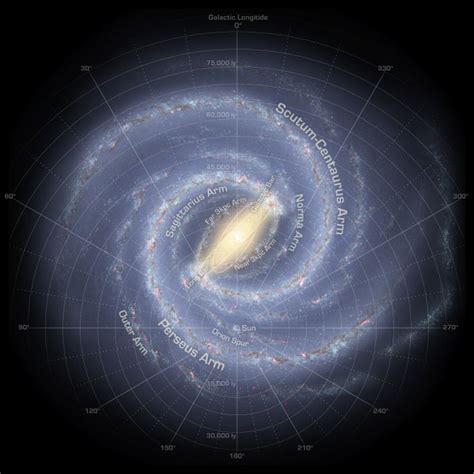 Sol is listed in the world's largest and most authoritative dictionary database of abbreviations and acronyms. ChView - THE STARS OF THE MILKY WAY