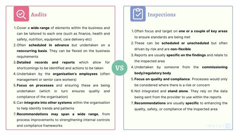 Audit Vs Inspection Understanding The Difference For Better Compliance Invictiq