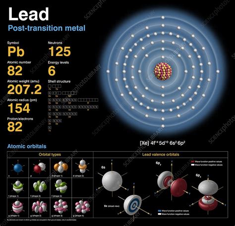 Most poisonous metal is plutonium. Lead, atomic structure - Stock Image - C018/3763 - Science ...