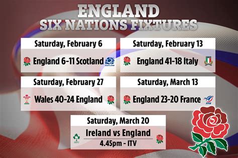 Here's how to get a france vs scotland live stream and watch the six nations decider online. Six Nations 2021 table, result and fixtures: England face ...