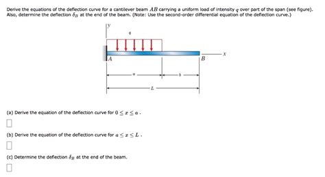 Solved Derive The Equations Of The Deflection Curve For A