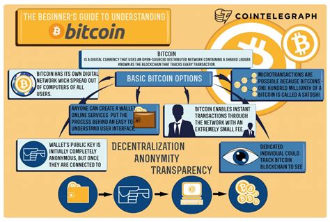 However, you should acquire adequate information about bitcoin trading first. What Is Bitcoin? | Mompreneur Asia