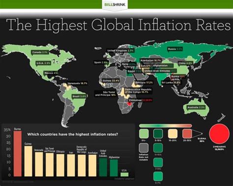 Infographic The Highest Global Inflation Rates