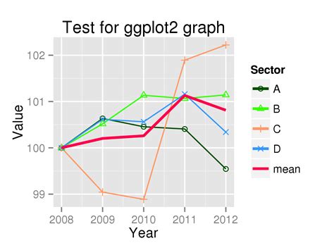 How To Change The Legend Title In Ggplot With Examples Vrogue