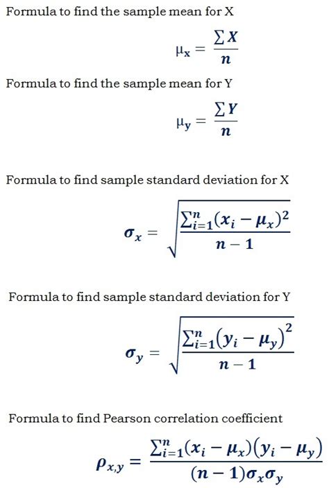 Math Formula Sheet Reference Shefalitayal