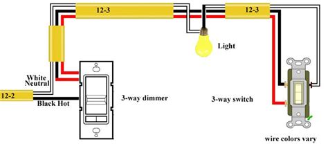 3 way switch wiring diagram. How To Install A Dimmer Switch With 3 Wires | TcWorks.Org