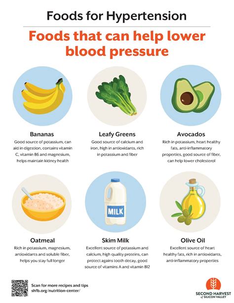 Foods That Can Help Lower Blood Pressure Second Harvest Of Silicon Valley