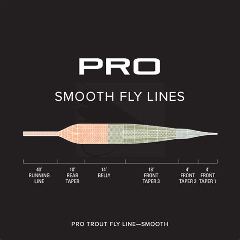 For a perfect trout fishing setup, you need to choose the right line weight. Orvis Pro Trout Smooth WF Fly Line