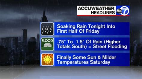 Nyc Weather Soaking Rain Into Friday Abc7 New York