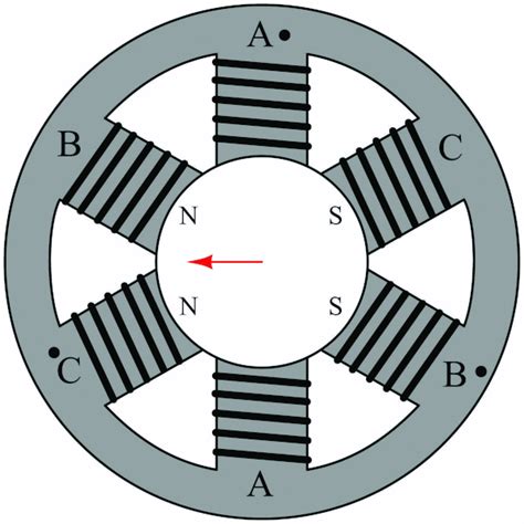 Rotating Magnetic Fields In Three Phase Ac Induction Motors More