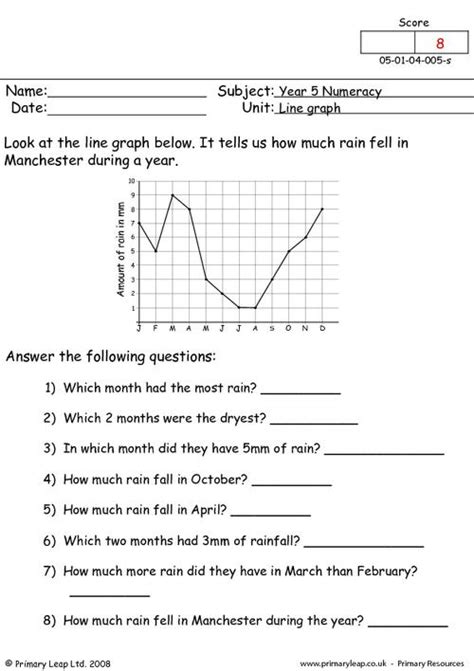 Graphing and data interpretation worksheets. Numeracy: Line graph | Worksheet | PrimaryLeap.co.uk