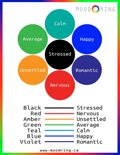 Mood Ring Colour Meaning Chart