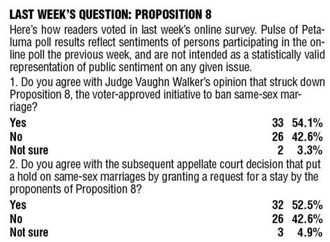 Poll Most Agree With Judges Prop 8 Ruling Pulse Of Petaluma