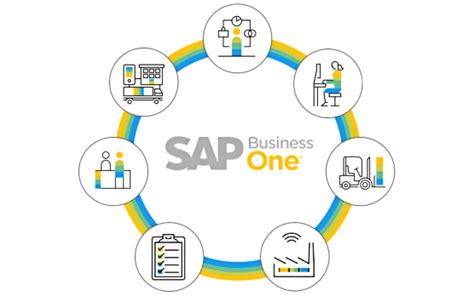 Introduction To Sap Business One Services Features And Benefits