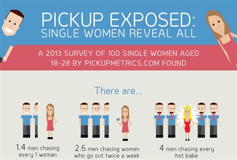 Single Women Reveal All Infographic Visualistan
