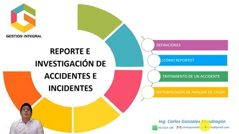 Investigación De Accidentes E Incidentes Youtube