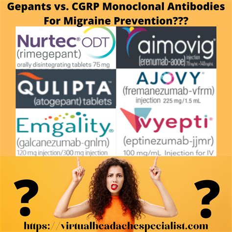 Gepants Vs Cgrp Monoclonal Antibodies Which Is Superior For Migraine Prevention Virtual