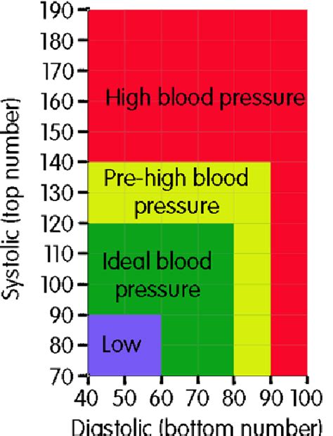 Blood Pressure Chart Age Deldase