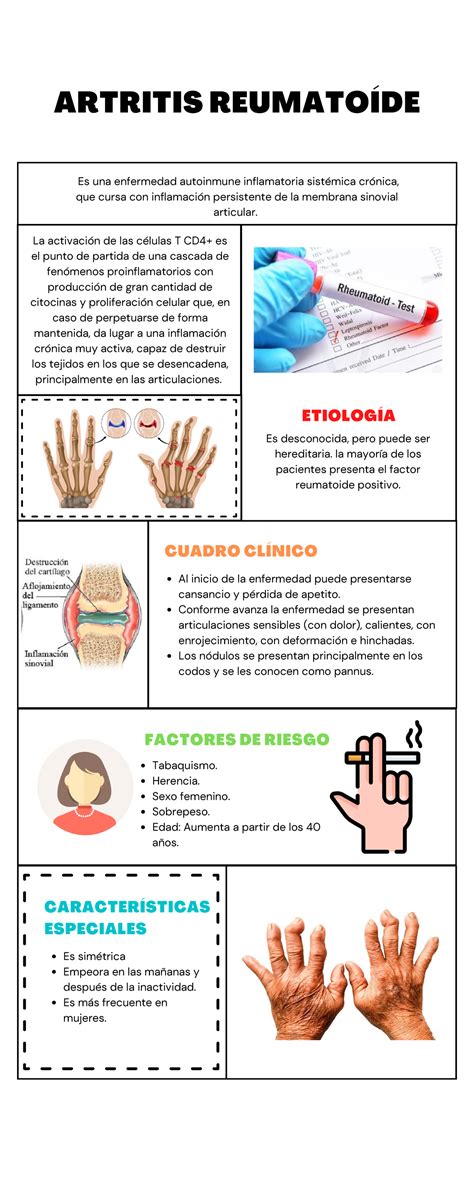 Artritis Reumatoide Descripcion Etiologia Cuadro Clinico Factores