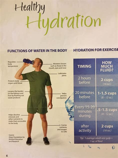 Healthy Hydration Healthy Hydration Health Tips Exercise