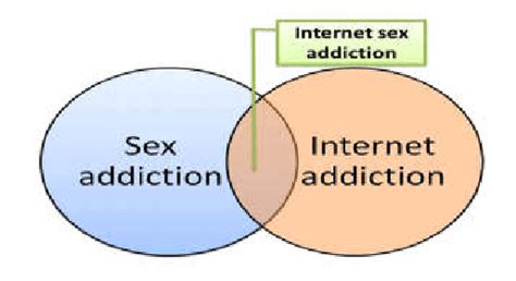 internet sex addiction in figure 1 download scientific diagram