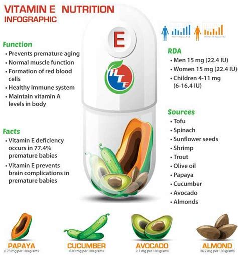 Vitamin e supplements are used as part of the treatment for ataxia. Vitamin E Benefits, Deficiency, Foods Sources ~ Health Tips