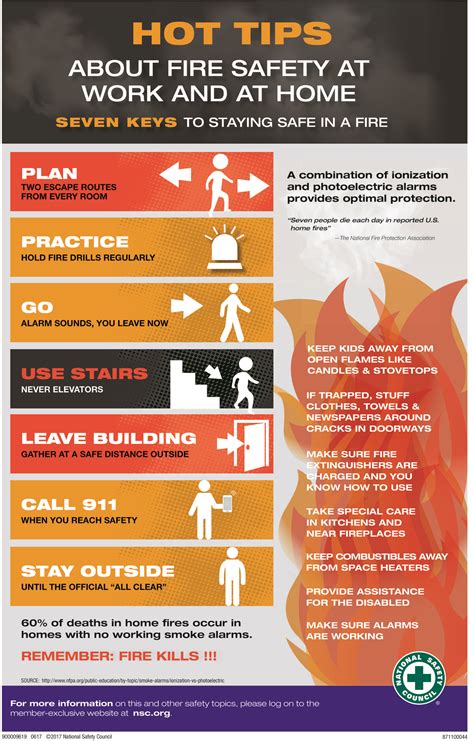 We did not find results for: Example Wsh Fire Safety Act Legal Permit Has Been Approved ...