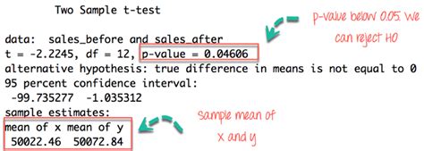 I will then show how to perform this test in r with the exact same data in. T Test in R: One Sample and Paired (with Example)