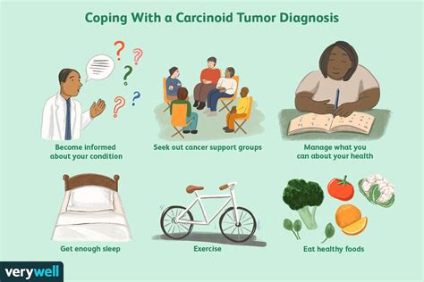carcinoid tumor symptoms treatment and more