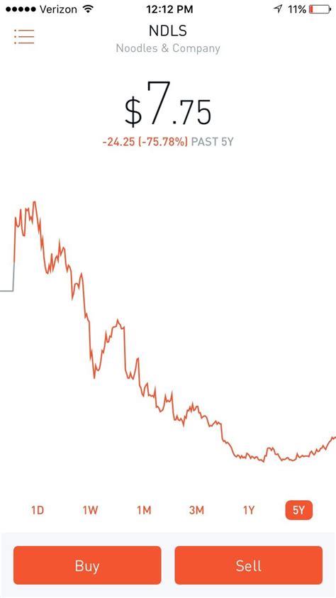 No ads and quick to load on a desktop or on mobile devices! Not technically a penny stock but I think you guys would ...