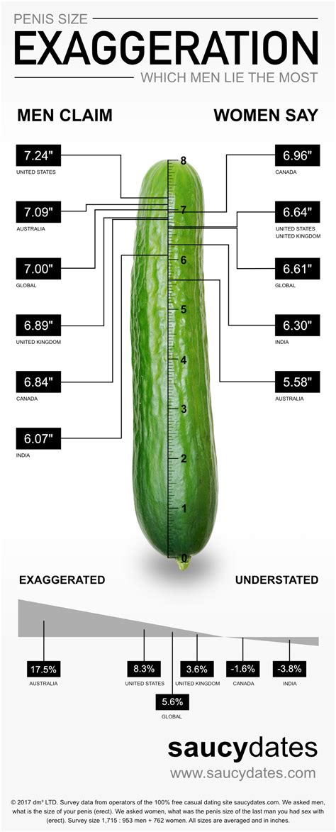 Men From This Country Exaggerate Their Penis Size The Most Gq