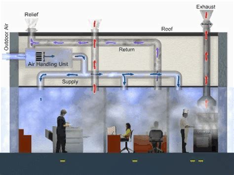 Check spelling or type a new query. Variar : Commercial Industrial Kitchen Exhaust System ...